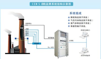 海兰天澄环境在线监测产品 守护绿色家园的智能卫士
